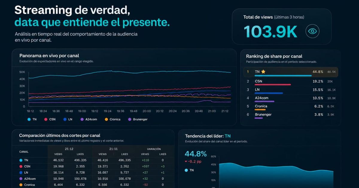 The Evolution of Streaming Metrics and Viewer Measurement in Argentina