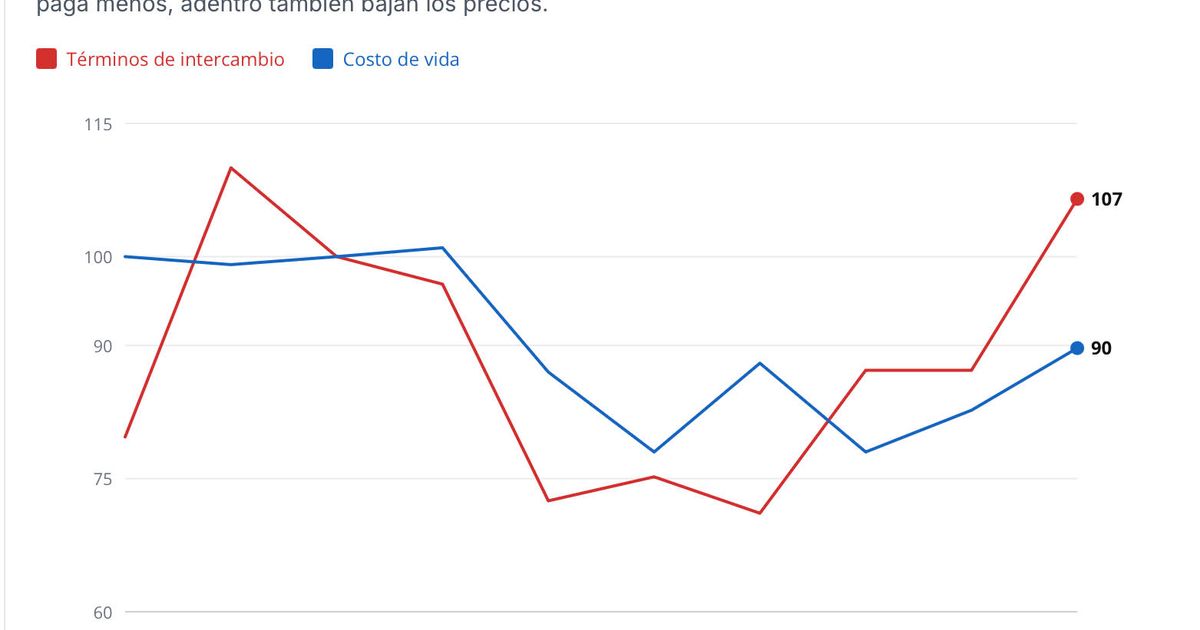 El año en que el granero se quedó sin mundo